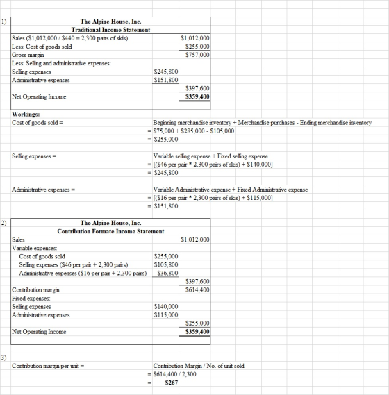 1) The Alpine House, Inc. Traditional Income Statement Sales ($1,012.000 / $440 = 2,300 pairs of skis) Less: Cost of goods so