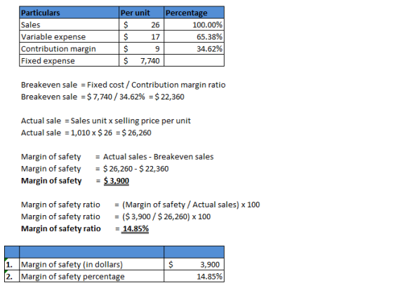 Particulars Sales Variable expense Contribution margin Fixed expense Per unit $ 26 $ 17 $ 9 $ 7,740 Percentage 100.00% 65.38%