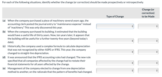 For each of the following situations, identify whether the change (or correction) should be made prospectively or retrospecti