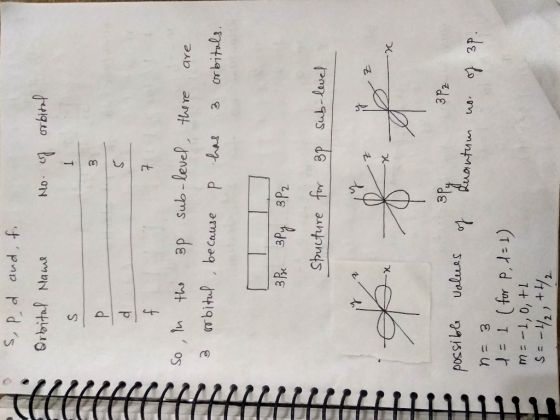 sed and, f. Orbital name No. of orbital uleo 7. So 3 in the 3p sub-level, there orbitul , because p has 3 are orbitals. 22222