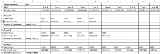 1 Opportunity Cost 2 TIME 3 Dicount Factor 0.13 Year 1 Year 2 Year 3 Year 4 Year 5 Year 6 Year 7 Year 8 Year 9 Year 10 5 Proj