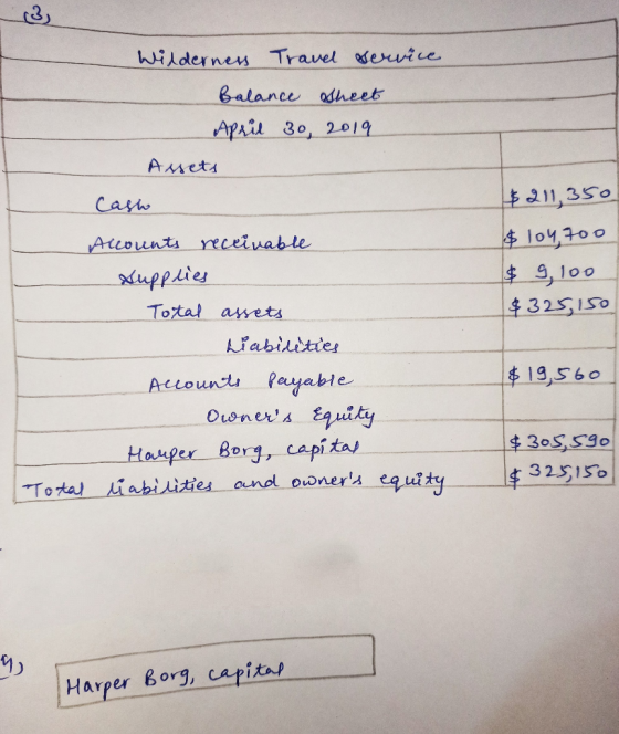 Wilderness Travel service Balance sheet April 30, 2019 Assets $211,350 $ 104,700 $ 9, 100 $325, 150 Cash Accounts receivable