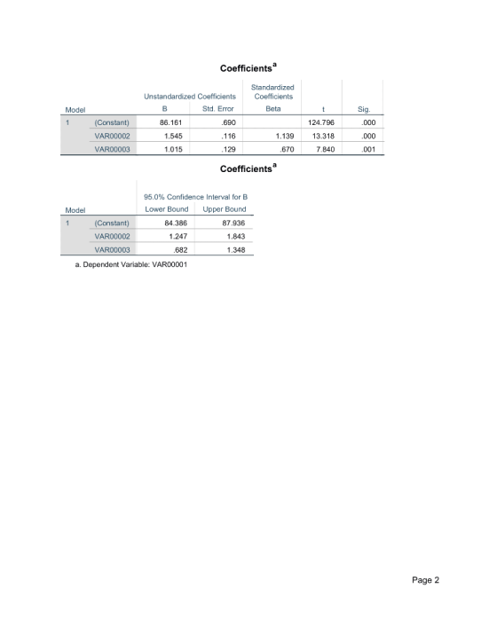 Coefficients Standardized Coefficients Beta Model sig (Constant) VAR00002 VAR00003 Unstandardized Coefficients B Std. Error 8