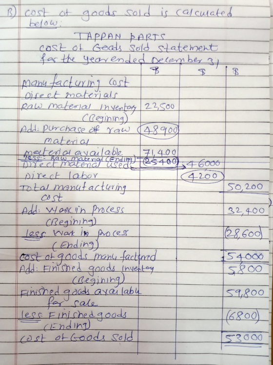 B cost of goods sold is calculated belowi TAPPAN ÞARIS cast of Goods sold statement for the year ended December 31 nessa Raw