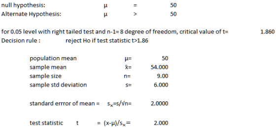 null hypothesis: Alternate Hypothesis 50 50 for 0.05 level with right tailed test and n-1-8 degree of freedom, critical value