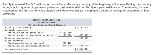 Tami Tyler opened Tamis Creations, Inc., a small manufacturing company, at the beginning of the year. Getting the company th