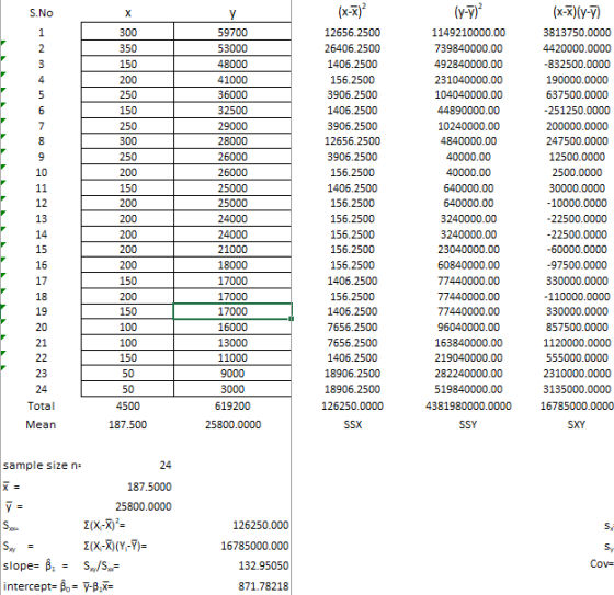 S.No х Y (y-7) 1 2 3 4 5 6 7 8 9 10 11 12 13 14 15 16 17 18 19 20 21 22 23 24 Total 300 350 150 200 250 150 250 300 250 200 1