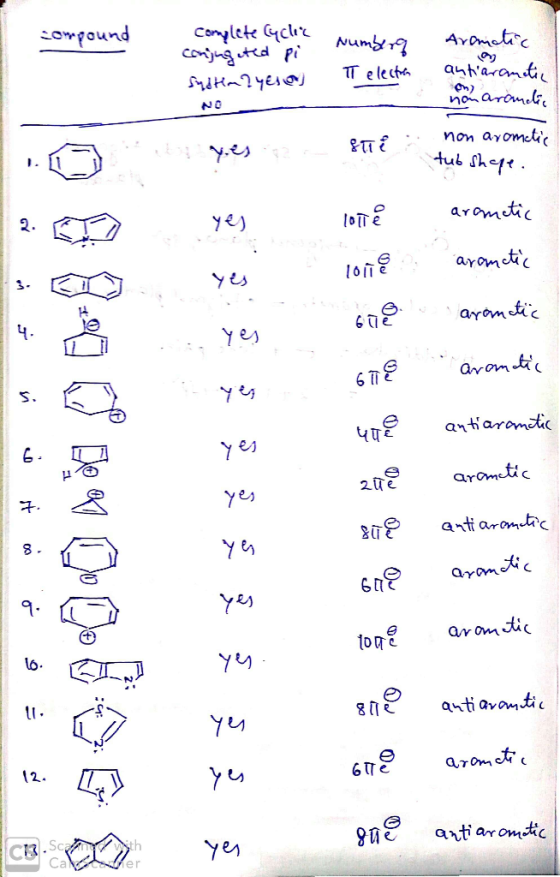 compound comylete cyclic coningited pi sustim ? yeso numberg π electron Aromatic antiaromete o narandic non aromatic yes a ST