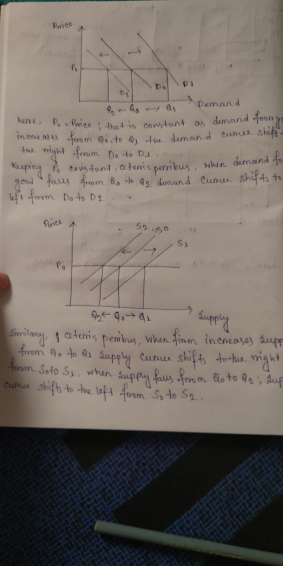 Paries Do D Demand 9PG- here P. Pries that is constant as dumnd foon inene ajesfrom e6.to 0 t deman d eunu Shift 4u might frr