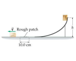 The figure(Figure 1) shows a 1.75-kg block