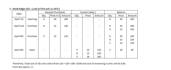 1) Stock ledger A/C: (Last in First out i.e; LIFO Receipt (Purchase Issued (Sales Balance Date Price in $ Amount Q Price Amou
