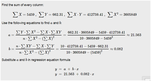 Find the sum of every column: ΣΧ = 5459, ΣΥ = 662.31, ΣΧ.Υ = 412759.41, ΣΧ2 = 3605849 Use the following equations to find a a