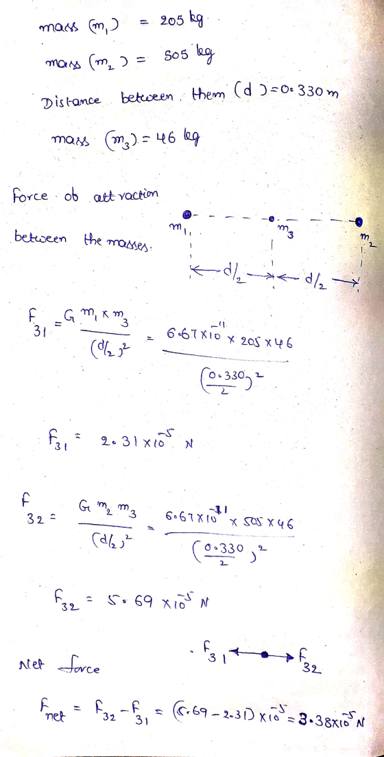 mass com, 205 kg mass (m ) = 505 leg Distance between them (d ) = 0: 330m mass (m₂) = 46 leg force of attraction between my t