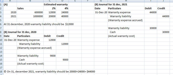 F Debit Credit 44000 44000 30000 30000 1 (A) Estimated warranty (B) Journal for 31 dec, 2021 2 Sales 2% 4% Date Particulars 3