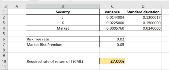 A B Security с Variance 0.0144004 0.0225000 0.0005760 Standard deviation 0.1200017 0.1500000 0.0240000 Market Risk free rate