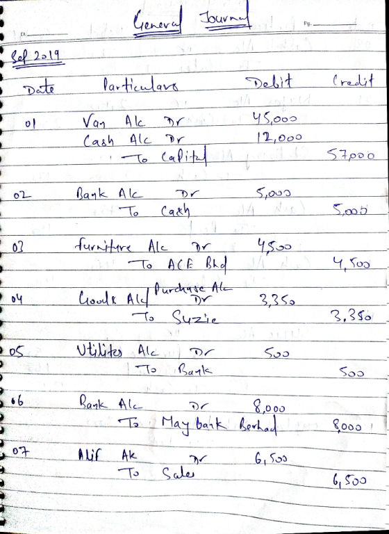 Geaeva ourn Pg Saf 214 (radit latieula Debit Dsta y5000 Van Ale Cash Alc To apit DY 12,000 Bank A lc o2 Cath JA To furnt Ale