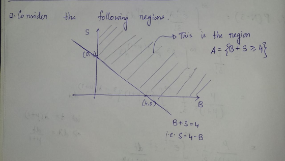 J. Consider the S following regions. * This is the region A = {BS > 4 (4,00 B Bts=4 i-e. s=4-B