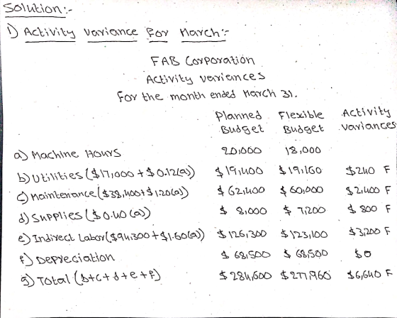 solution: D Activity variance for March Activity variances FAB Corporation. Activity verriences for the month ended March 31.
