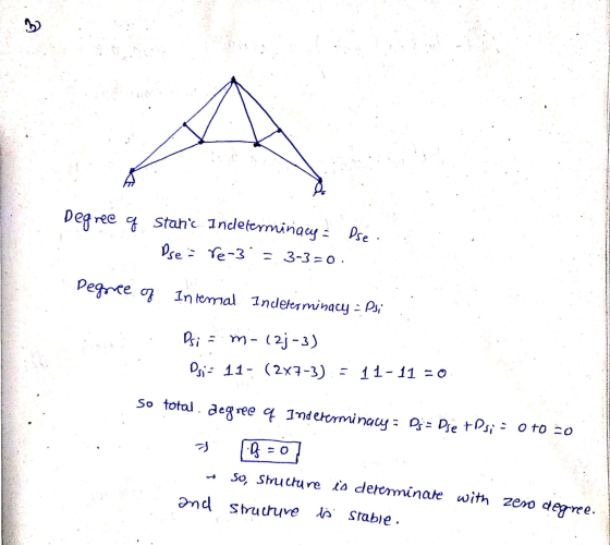 B Degree q stane Indeterminacy - Pse. Pse a re-3 = 3-3=0. Degree of Intemal Indeterminacy - Psi Dsi - m-123-3) Ds;= 11- (2x7