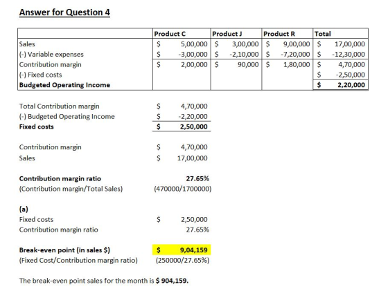Answer for Question 4 Sales (-) Variable expenses Contribution margin (-) Fixed costs Budgeted Operating Income Product C Pro
