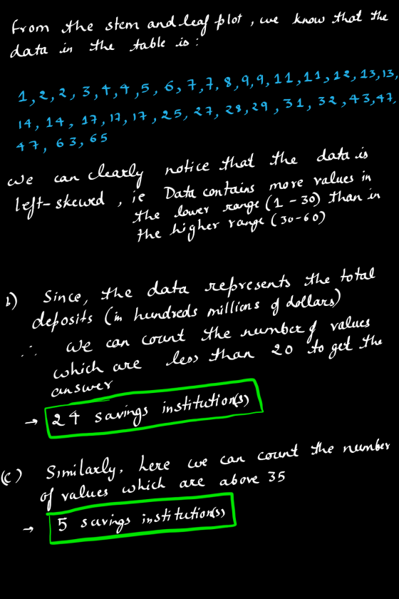 know that the from the stem and leaf blot , we data in the table is : 1,2,2,3,4,4,5,6,7,7,8,9,9,11,11,12,13,13, 14, 14, 17,17