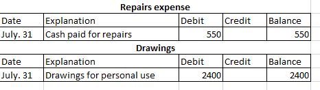 Balance 550 Repairs expense Date Explanation Debit Credit July. 31 Cash paid for repairs 550 Drawings Date Explanation Debit