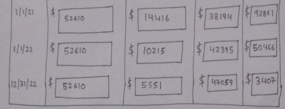 1921 52610 14416 9286) 38194 1/4/22 52610 5240 10215 02154295) 450ved 42395 150466 (12/31/22 52610 3407 5551 147059