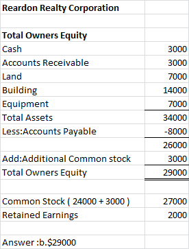 Reardon Realty Corporation Total Owners Equity Cash Accounts Receivable Land Building Equipment Total Assets Less:Accounts Pa