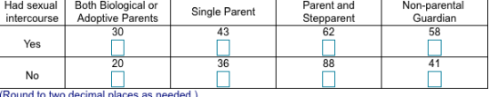 Had sexua Both Biological or intercourse Adoptive Parents Parent and Stepparent 62 Non-parental Guardian 58 Single Parent 30 43 es 20 36 41 Round to two decimal nlaces as needed