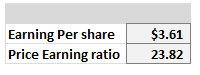Earning Per share$3.61 Price Earning ratio 23.82
