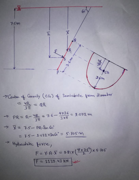 7.5m Jl. W9 € 3-6m Centre of Gravity (CG) of Semicircle from diameter BR PR=R-4B = 3.6-4X3: 6 = 2.072 m > X = 7.5- PRSim 60°