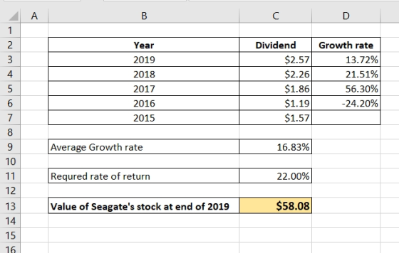 co Year 2019 2018 2017 2016 2015 - moroFM Dividend $2.57 $2.26 $1.86 $1.19 $1.57 Growth rate 13.72% 21.51% 56.30%. -24.20% Av