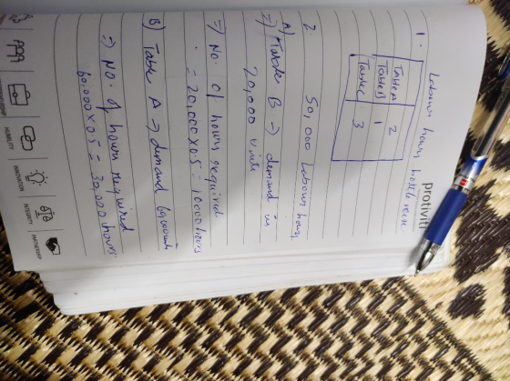 protiviti Lalon heury hottle veun the Futre wth Contdenc TAe A Tables Tarlec Lebour hauy A) Marode B demand 201000 t 7 No 0 h