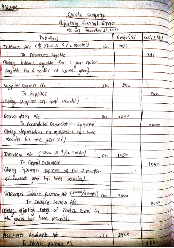 ARROLL Twelit 2 Answer oriole company Aliusting Journal Envies. - as on December 31, 2010 Pigutiullari de l Debit C) Inbevest