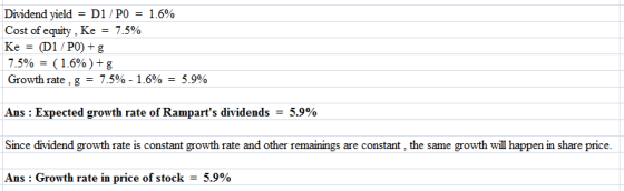 Dividend yield = D1 /PO = 1.6% Cost of equity. Ke = 7.5% Ke = D1 /PO) +g 7.5% = (1.6%) +g Growth rate, g = 7.5% - 1.6% = 5.9%