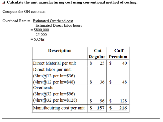 i) Calculate the unit manufacturing cost using conventional method of costing: Compute the OH cost rate: Overhead Rate = Esti