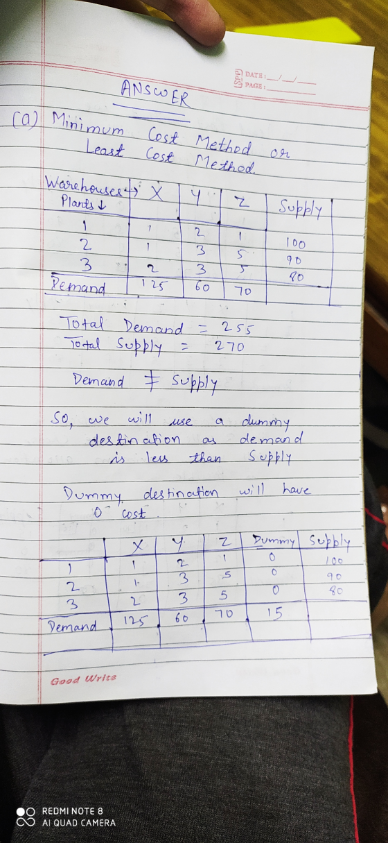 SPP ANSWER DATE: PAGS: ra Minimum Least Cost Methed or Cost Method Warehouses ty x Plants & 4 Supply 1 2 100 2 3 3 3 60 5 fo