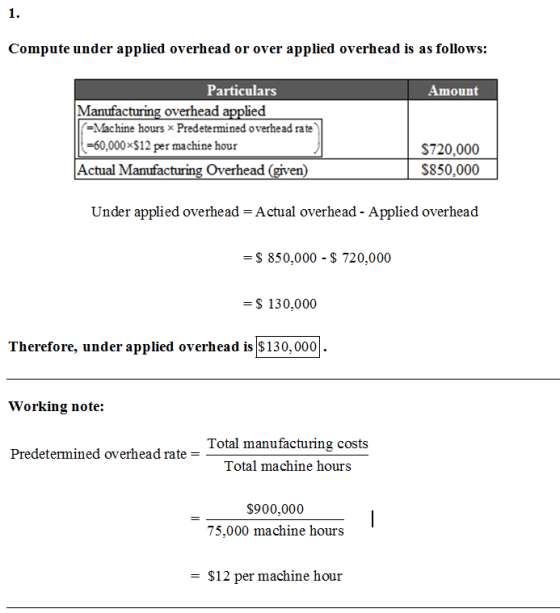 1. Compute under applied overhead or over applied overhead is as follows: Particulars Amount Manufacturing overhead applied -