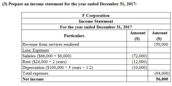 (3) Prepare an income statement for the year ended December 31, 2017: F Corporation Income Statement For the year ended Decem