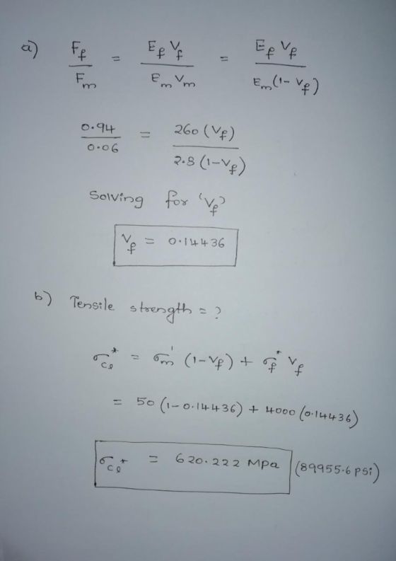 O.q426o (Vf) 2.8 (1-V o.O6 Solving fo = 0-14436 ensile S ヂ с..Q = 5c (1-0-14436)+4000 ( 4436) 6 20, 22 2 Mpa | (899 55.6 psi