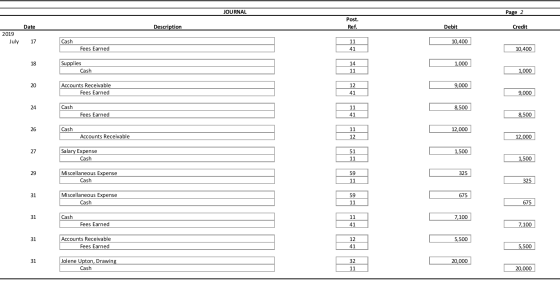 JOURNAL Page 2 Post. Date Description Ref. Debit Credit 2019 July 17 Cash 11 10,400 Fees Earned 41 10,400 14 1,000 Supplies C