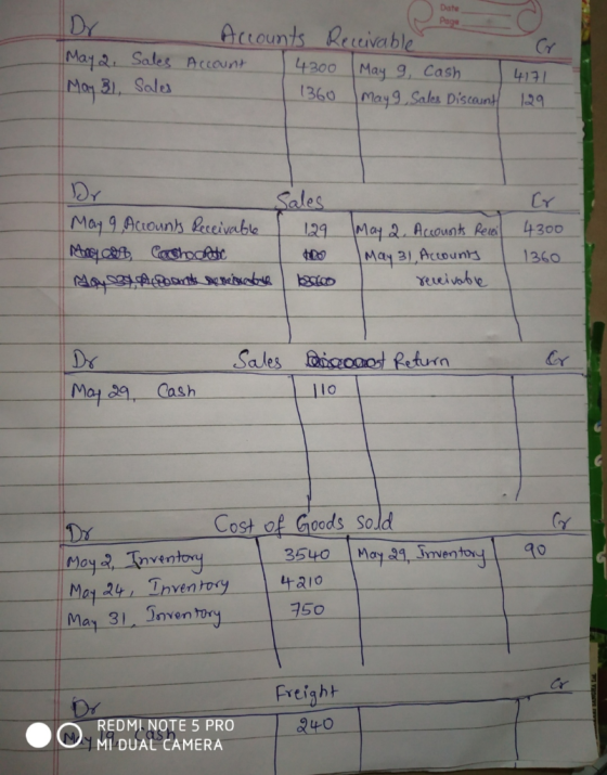 Date Page May 2, Sales May 31, Sales Accounts Receivable Account 4300 May 9, Cash | 1360 May 9, Sales Discount 4171 129 Dr Ma