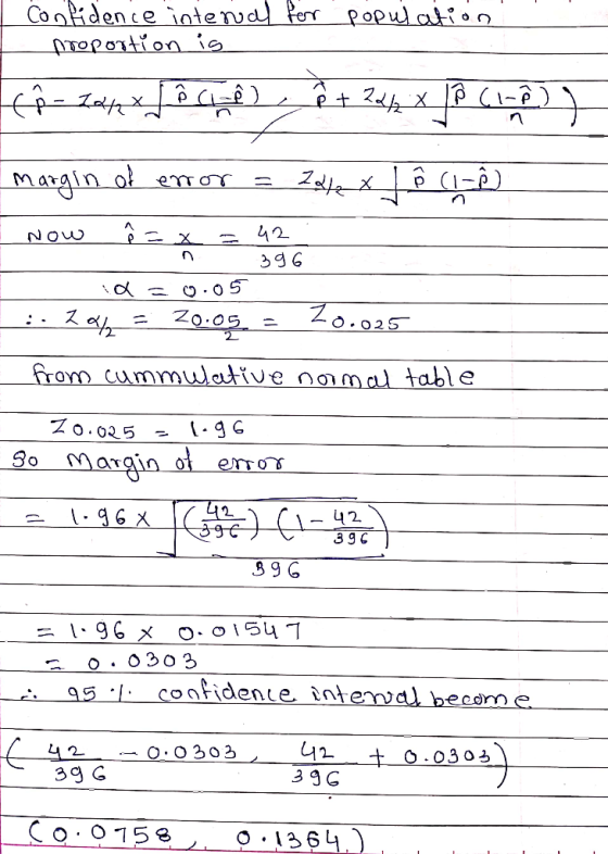 Confidence interval for proportion is population ch 144 x (م) م e + 24/2 x P Cihê * )) Margin of error 22/2x (1-ê Now i = x 4