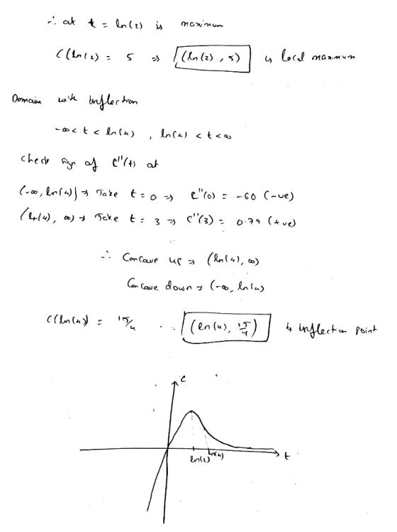 a. at = ln (2) is maximum [[ln (2) ,s) ) a local maximum ((loce) = 5 Dancina delle treflection Domain with coctelola) , Incal