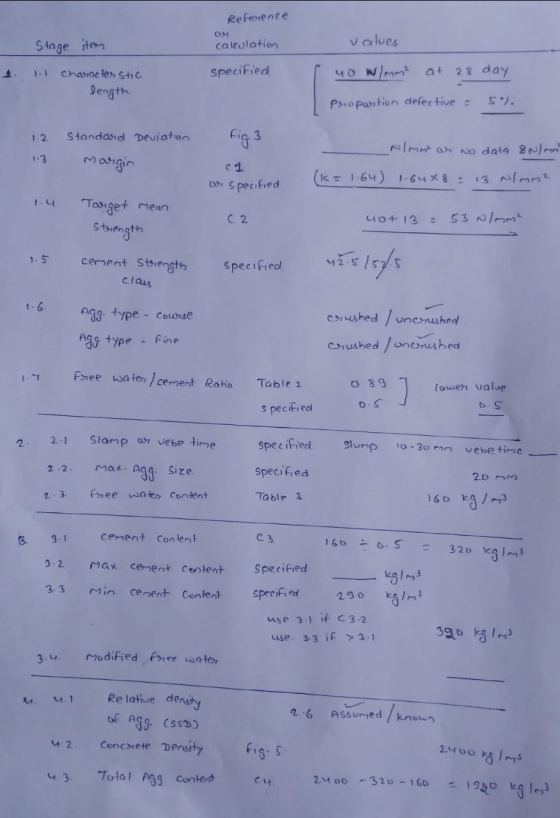 Reference OM values calculation Stage item Specified 40 W/may? at 28 day 11 Character, Stic length. 50%. proportion defective