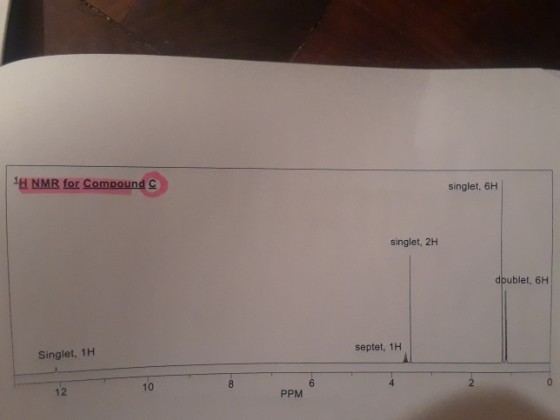 NMR for Compound C singlet, 6H singlet, 2H dpublet, 6H Singlet, 1HH septet, 1H 12 10 PPM