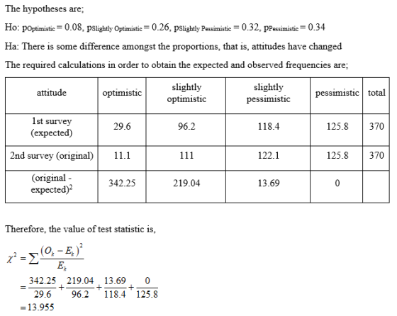 The hypotheses are; Ho: pOptimistic = 0.08, PSlightly Optimistic = 0.26, PSlightly Pessimistic = 0.32, PPessimistic = 0.34 Ha