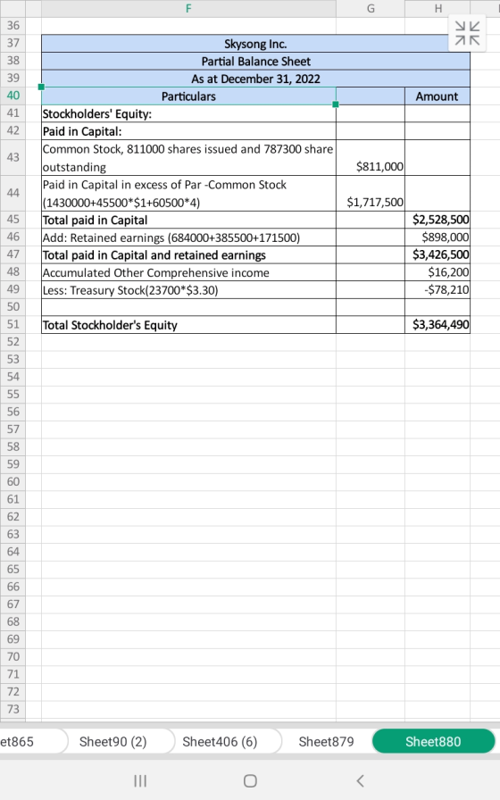 XK 40 Amount 42 43 Skysong Inc. Partial Balance Sheet As at December 31, 2022 Particulars Stockholders Equity: Paid in Capit