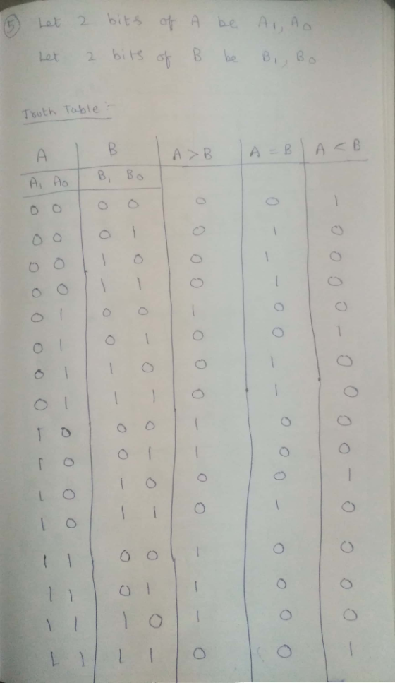 - - - oa oooooo ooo - - - -oooo? Touth lo 011 o -- oo - - OO--Oos Lillo Table ? Ti011 A, AB, Bo OB ADR Let 6 Let 2 bits of 2