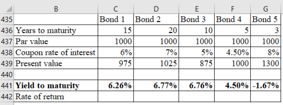 B 151 10 C D E F G 435 Bond 1 Bond 2 Bond 3 Bond 4 Bond 5 436 Years to maturity 201 3 437 Par value 1000 1000 1000 1000 1000